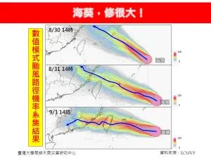 何謂穿心颱|快訊／海葵鬼轉成「穿心颱」！氣象局20:30發布海警。